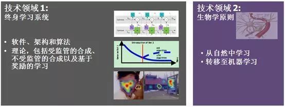 DARPA 引領(lǐng)未來(lái)，人工智能理論與算法軟件開發(fā)的先鋒